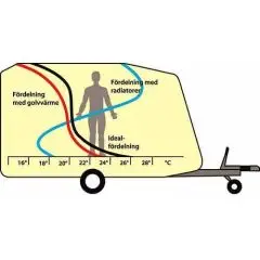 Gulvvarmefolie 48V  bredde: 0,53 m - Varmeartikler